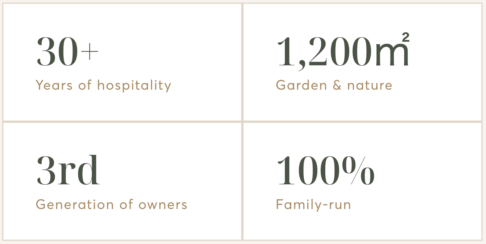 paschalis studios statistics